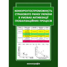 Конкурентоспроможність страхового ринку України в умовах активізації глобалізаційних процесів